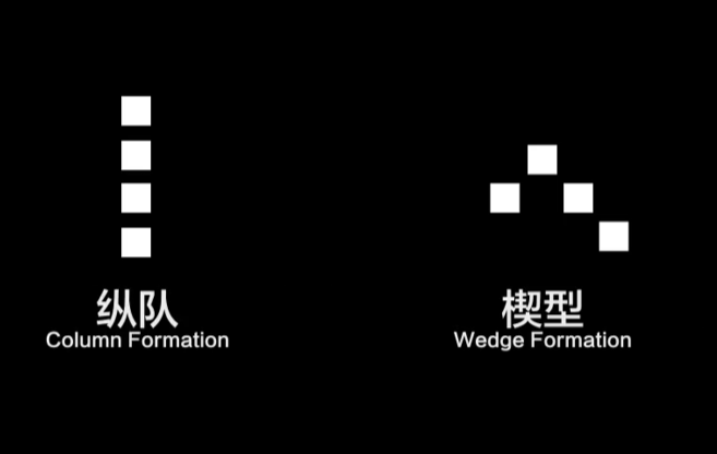 《Squad》新兵课堂：火力小组及队形策略解析 Squad战术小队新手指南：火力小组与队列