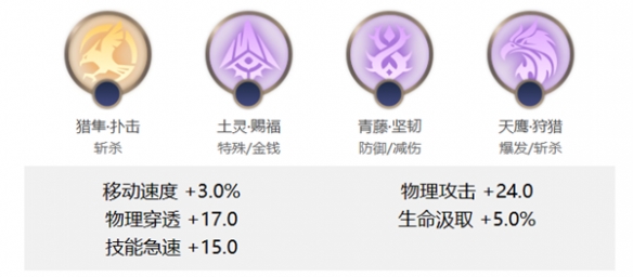 《曙光英雄》布斯出装星石怎么搭配_《曙光英雄》布斯出装星石搭配推荐