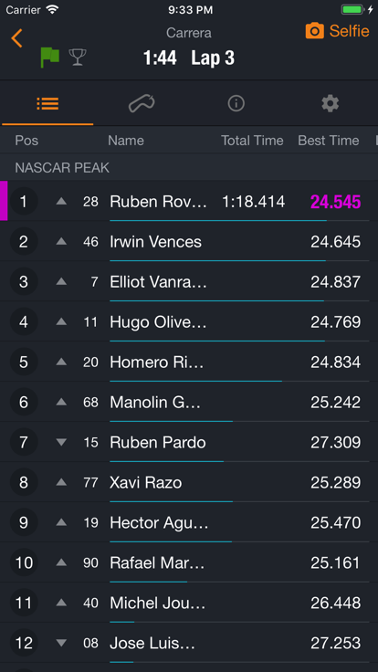 MYLAPS SpeedhiveAPP截圖-5